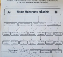 Liens de parenté entre Serigne Touba et El Hadji Malick Sy