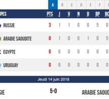 Mondial 2018 : match d'ouverture Russie écrase Arabie Saoudite 5-0,