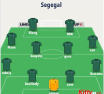 Le Onze probable du Sénégal face à la Colombie