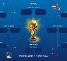 Le tableau des huitièmes de finale du mondial Russie 2018