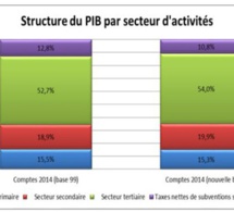 Projet de rénovation des comptes nationaux : L’ANSD met en place une nouvelle année de base des comptes nationaux du Sénégal