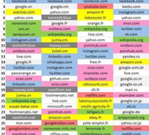 Les Sénégalais sont devenus accro au porno en ligne (Similarweb)