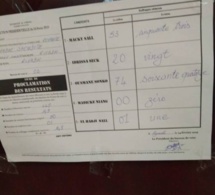 Résultats : Sonko renverse Macky en Arabie Saoudite, Réaction d’Ousmane Sonko