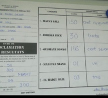 ELECTION PRÉSIDENTIELLE 2019 : Les resultats à Dubaï