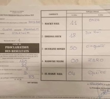 ELECTION PRÉSIDENTIELLE 2019 : Les resultats à Stockholm en Suede