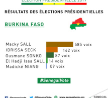 ELECTION PRÉSIDENTIELLE 2019 : Les Résultats du vote au Togo et Burkina Fasso