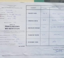 ELECTION PRÉSIDENTIELLE 2019 : Les resultats Khar Yalla - Grand Yoff
