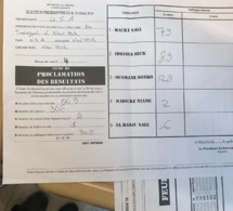 Présidentielle : les premiers résultats de New York viennent de tomber ! (photo)