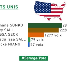 Saint-Louis, Kolda, Bignona, Matam, Kanel, Velingara, Gossas, Linguere, Kebemer, Diourbel, Thiés, Ziguinchor, Guediawaye et États-Unis