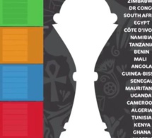 Tirage au sort CAN 2019 : Les chapeaux officiels enfin dévoilésBy