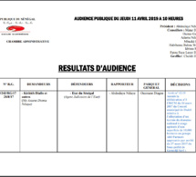 Verdict du procès Etat du Sénégal / Kéthiéh et autres