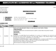 Délibérés des audiences de la Première Chambre du Tribunal de Commerce de Dakar de ce mercredi 29 mai 2019