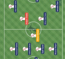 CAN 2019 : Sénégal Vs Tanzanie, Voici Le Onze Probable Des « Lions »