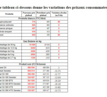 Hausse du carburant : voici les nouveaux prix à partir de ce samedi…
