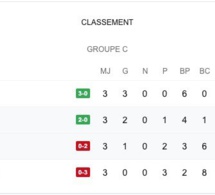 CAN 2019 – Classement du Groupe C en cours…