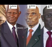 Qui Sera Le Cinquième Président De L’histoire Du Sénégal ?