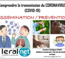 Comprendre la transmission du CORONAVIRUS Covid19 (IMAGES)
