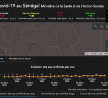 Situation du Covid-19 au Sénégal Ministère de la Santé et de l'Action Sociale