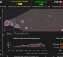 COVID-19: Le Sénégal enregistre un deuxième décès