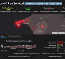 Situation du Covid-19 au Sénégal: Ministère de la Santé et de l'Action Sociale
