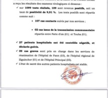 Covid-19: Le Sénégal enregistre 109 nouveaux cas dont 9 graves et 27 patients guéris