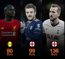 Sadio Mané dans le top 5 des meilleurs butteurs en activité en premier league