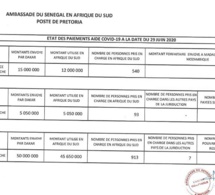 Gestion de l’aide Force Covid-19 destinée à la Diaspora: démenti formel des infos salissant l’ambassadeur du Sénégal en Afrique du Sud