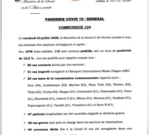 Covid-19 110 nouveaux cas, 29 cas communautaires, 38 cas graves, 1 cas importé, 80 contacts suivis, 67 guéris, 4 nouveaux décès…
