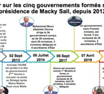 Infographie: Focus sur les cinq gouvernements sous Macky Sall depuis 2012