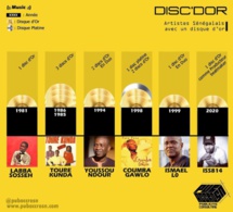 Labba Sosseh, Youssou Ndour, Coumba Gawlo Seck...Ces artistes sénégalais qui ont décroché un disque d'or!
