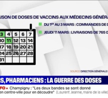 Covid-19: alors que les pharmacies vont recevoir des vaccins, les médecins en sont maintenant privés