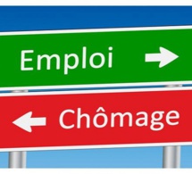 Dégâts collatéraux de la pandémie sur le monde du travail : 16 527 travailleurs frappés par le chômage technique