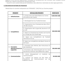 Programme FOWARD, conflit d’intérêts à la FSF: enquête sur la gestion de Me Augustin Senghor.