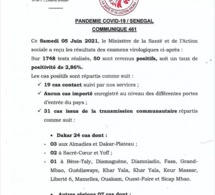 Covid-19: 50 nouveaux cas, 27 patients guéris, 3 cas graves, 1 décès...