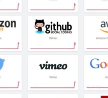 Urgent : Panne de nombreux sites internet dans le monde
