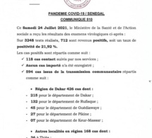 Covid-19: 712 nouveaux cas, 275 patients guéris, 56 cas graves, 5 décès