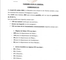 Covid-19: 884 nouveaux cas, 87 cas graves, 383 patients guéris, 11 décès