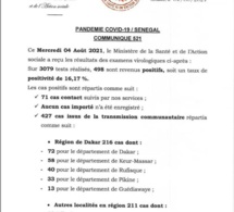 Covid 19: 498 nouveaux cas, 63 cas graves et 29 décès enregistrés