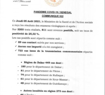 Covid 19: 811 cas et 18 décès annoncés