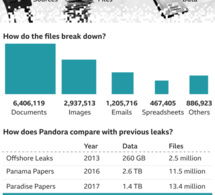Liste des personnes citées dans les Pandora Papers