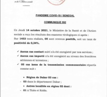 Covid-19: 5 nouveaux cas, 0 décès et 5 cas graves enregistrés