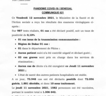 COVID Situation du vendredi 12 novembre