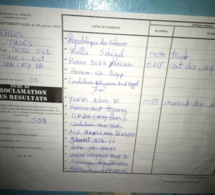 Locales à Thiès Sud: Benno rafle la mise au bureau 5 de l’école Iba Caty Bâ