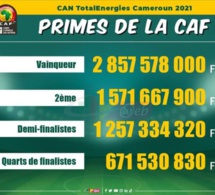 CAN 2021: le vainqueur de la finale aura une prime de 2 milliards 857 millions 578.000 F CFA