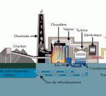 PROJETS DE COMBUSTIBLES FOSSILES EN AFRIQUE ENTRE 2016 ET JUIN 2021 Pas moins de 132,3 milliards de dollars de financement étranger