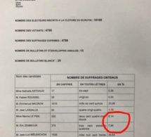 Présidentielle française à Dakar: Emmanuel Macron battu par Mélenchon (document)