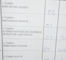 Centre de vote Hamo 2 des Parcelles Assainies : Yewwi Askan Wi gagne largement