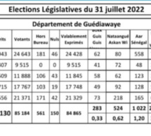 Législatives 2022 / Résultats provisoires du département de Guédiawaye