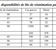 Gestion du Fonds Force Covid-19 : Faiblesse des capacités d’accueil dans les régions et certaines structures sanitaires de Dakar (Rapport Cour des Comptes)
