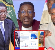 A.J-Tange fait des révélations sur le sondage de Google tren qui donne Amadou Ba 55% sur Sonko en